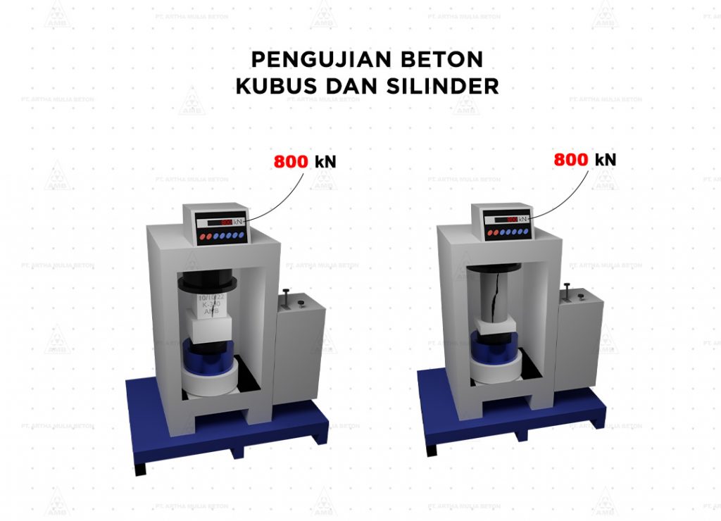 Cara Uji Kuat Tekan Beton Silinder dan Kubus